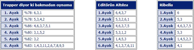 8 Şubat 2019 cuma kocaeli at yarışı tahminleri