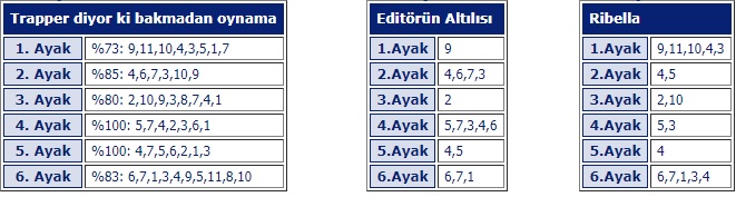 5 Şubat 2019 Salı Adana At Yarışı Tahminleri