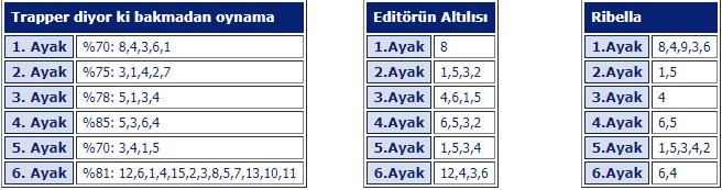 10 Ocak 2020 Cuma Adana At Yarışı Tahminleri ve Programı 