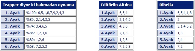 31 Ocak 2019 Perşembe İzmir At Yarışı Tahminleri