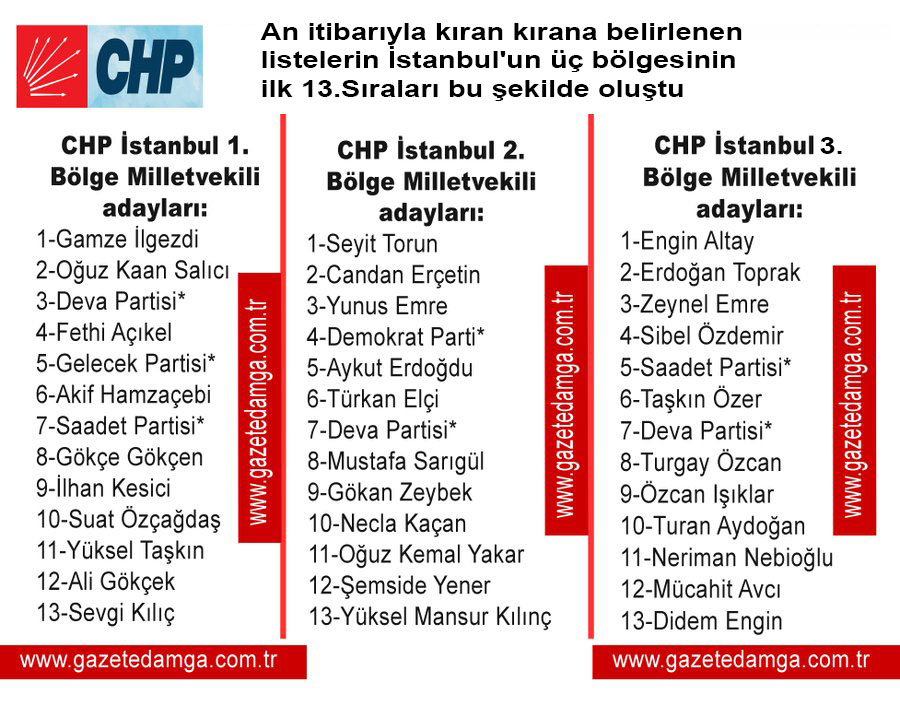 chp istanbul milletvekili adayları açıklandı